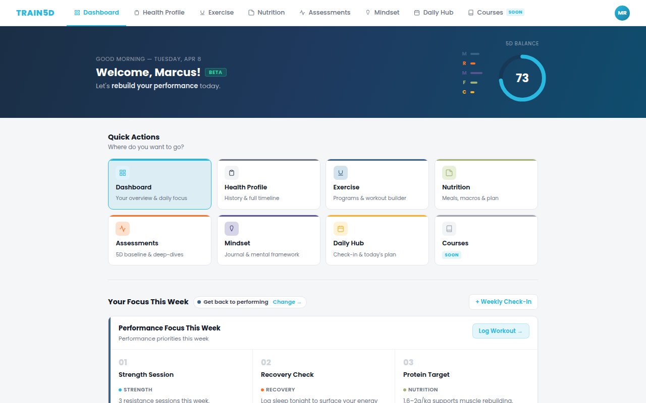 Dashboard v2