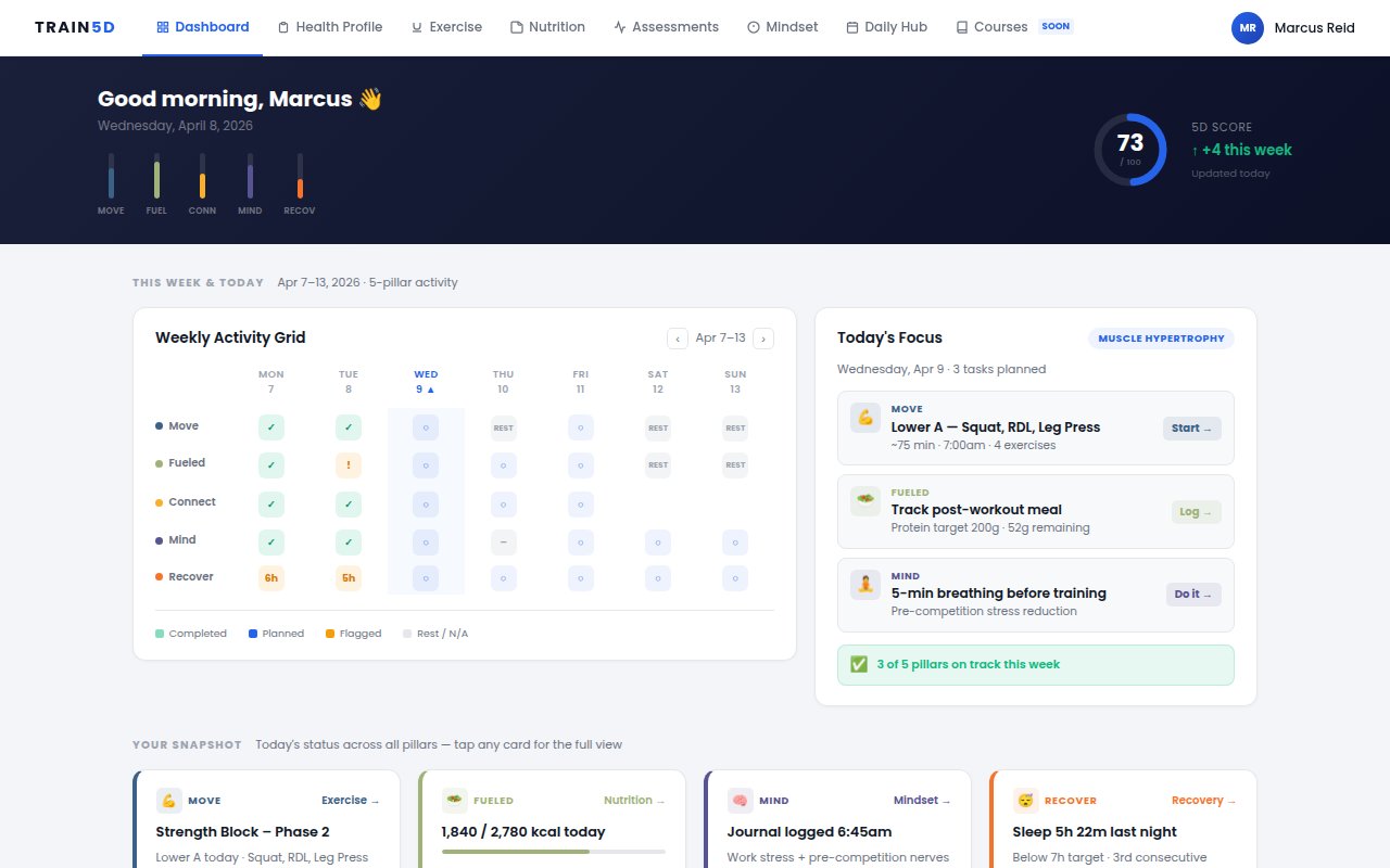 Dashboard v3