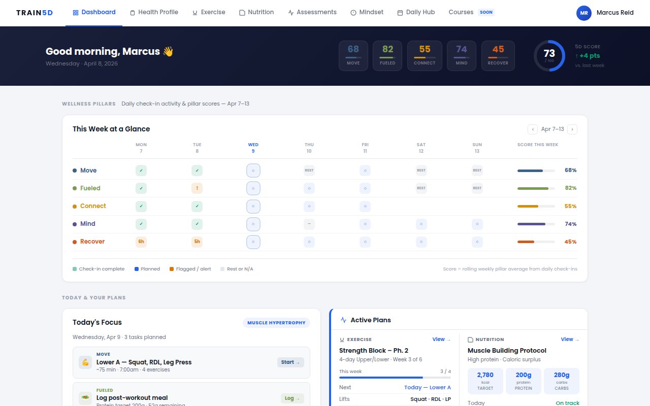 Dashboard v4