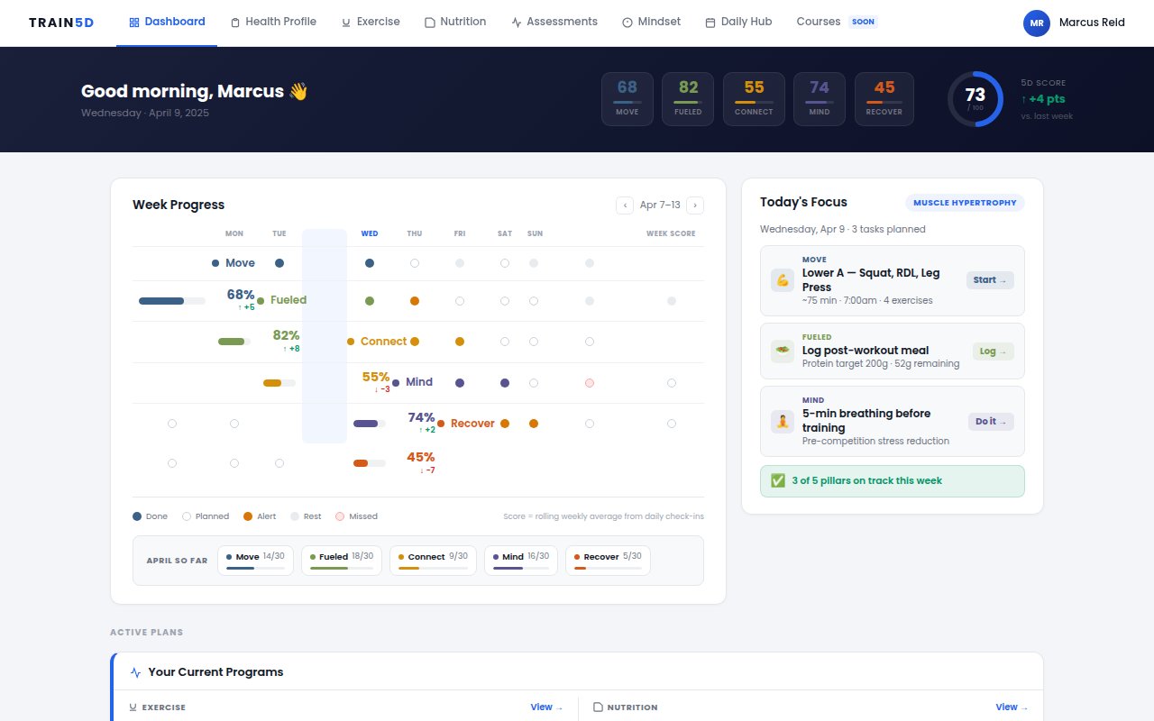 Dashboard v6