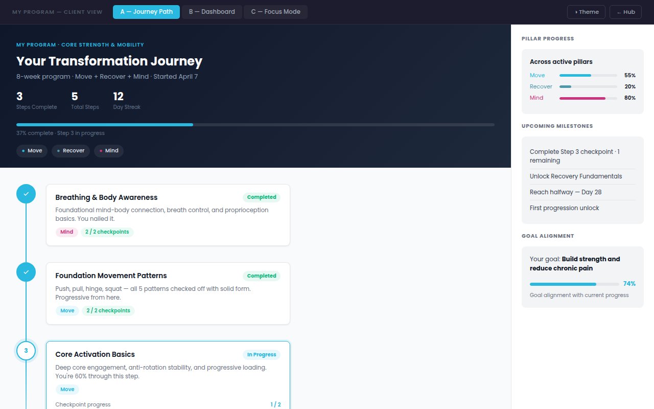 My Program view